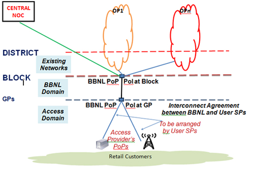 nofn_diagram(1)