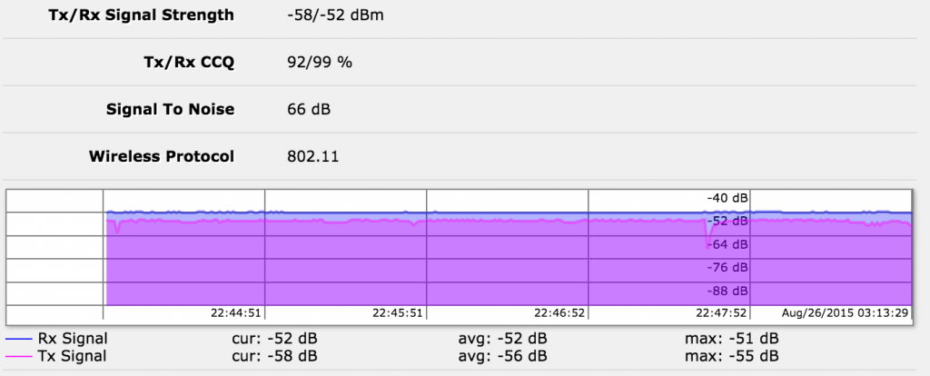 Radio link stats