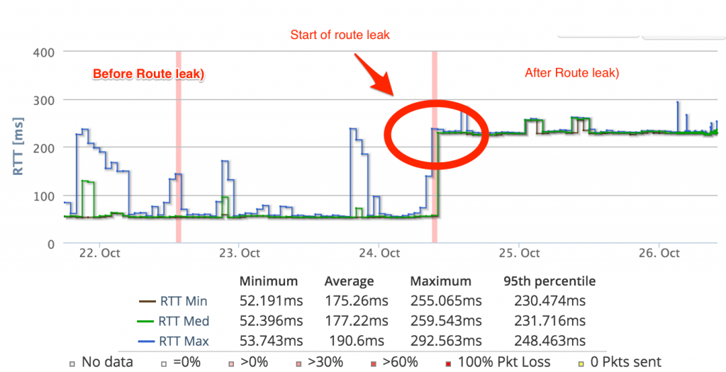 K_root_Performance