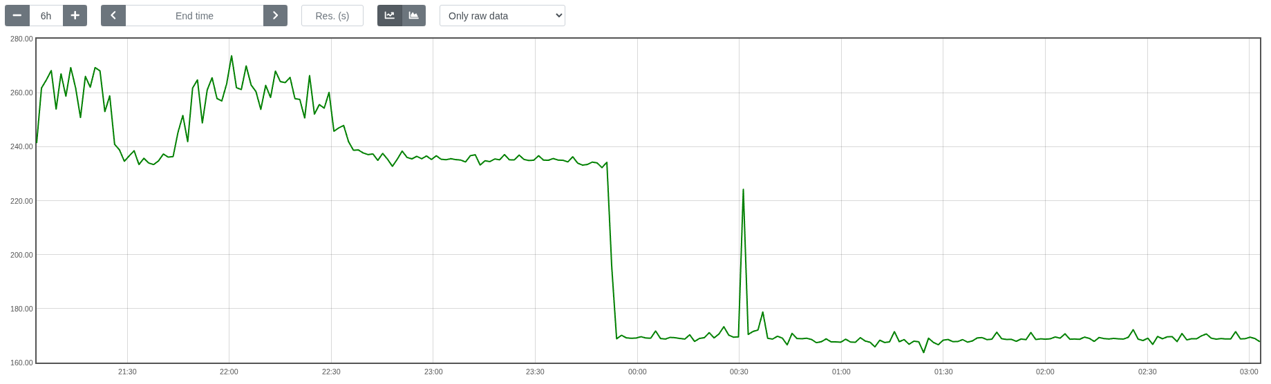 India-EU latency