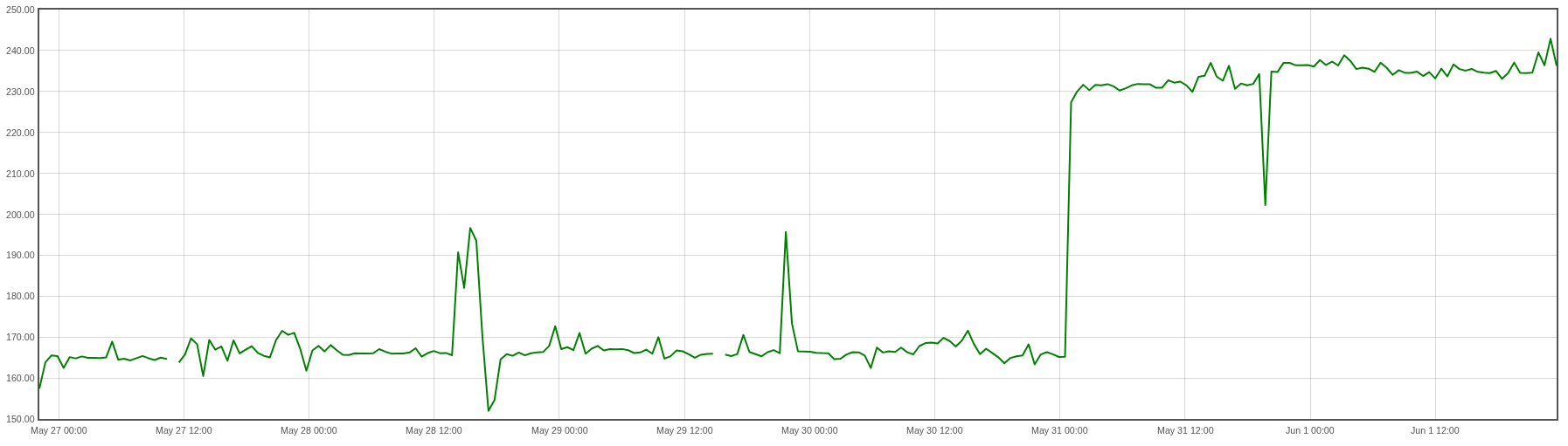 India-EU latency