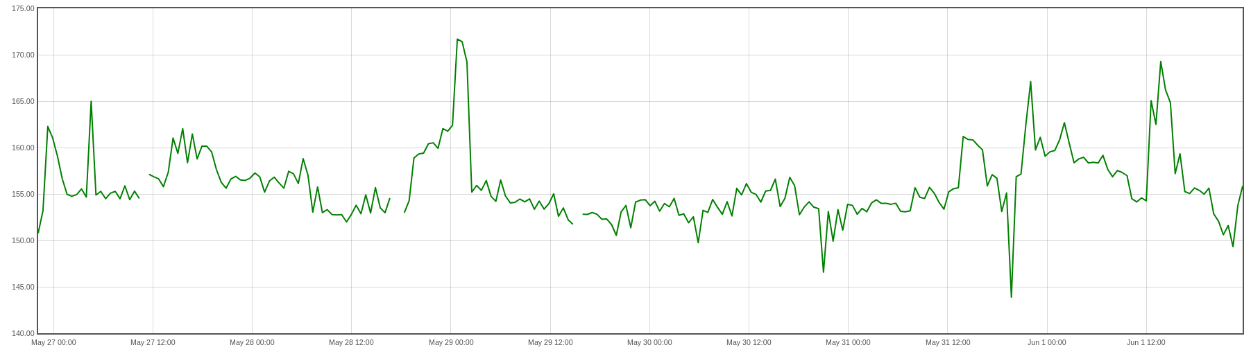 India-EU latency